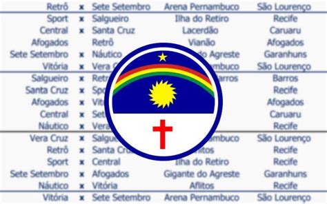 classificações de campeonato pernambucano|Pernambucano 2021 Classificações .